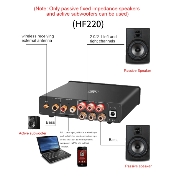 HF220 aptX Bluetooth5.1 förstärkare TPA3116 2.1 digital power 50Wx2+100W Active Passive Double Bass Out EU