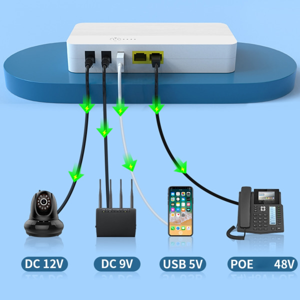 Power 8000Mah 29,6wh 48V 5V 9V 12V 5,5x2,5mm POE UPS Power för WiFi Router Högtalarkamera Mobiltelefon EU