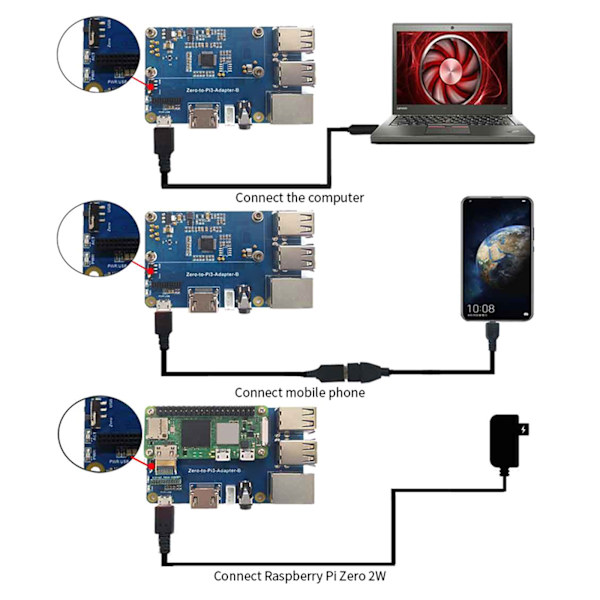 USB2.0 HUB HAT Modul med Koncentrator til RPi Zero/ZeroW/ZeroWH