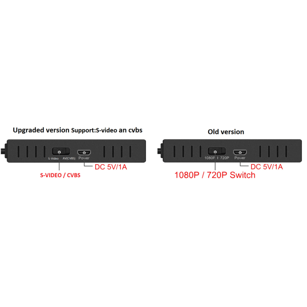 N64 (AV+S-Video) till HDMI-kompatibel adapter 1080P videoomvandlarkabel för N64/för NGC/SNES till HDTV