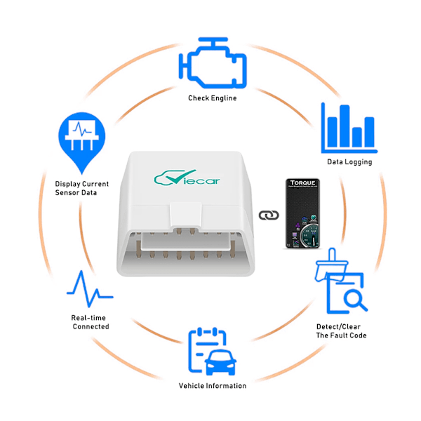 Bilkode Læser VC100 OBD2 Scanner Automotive Fejlkode Læser Scanner