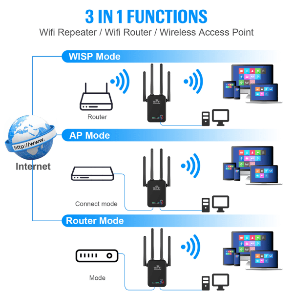3 i 1 Wifi Booster Router 2.4G trådlös Repeater 300M lång räckvidd Network Signal Extender Förstärkare Wi-fi Router EU