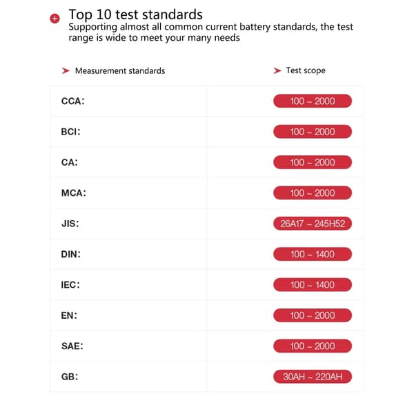 Bilbatteritester 12V Batterisystemanalysatorer Lade- og starttest