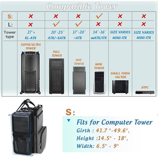 Dator Tower Bärväska PC-väska för Dator Huvudprocessor