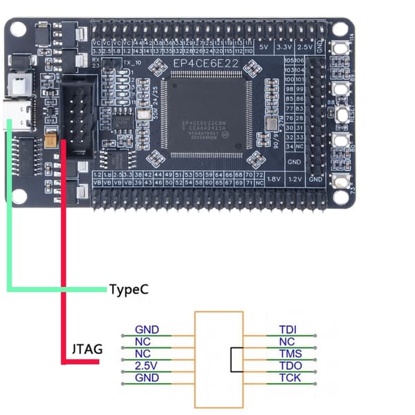 EP4CE6E22C8N FPGA Utvecklingslösning Industriell Kontroll Expanderbar