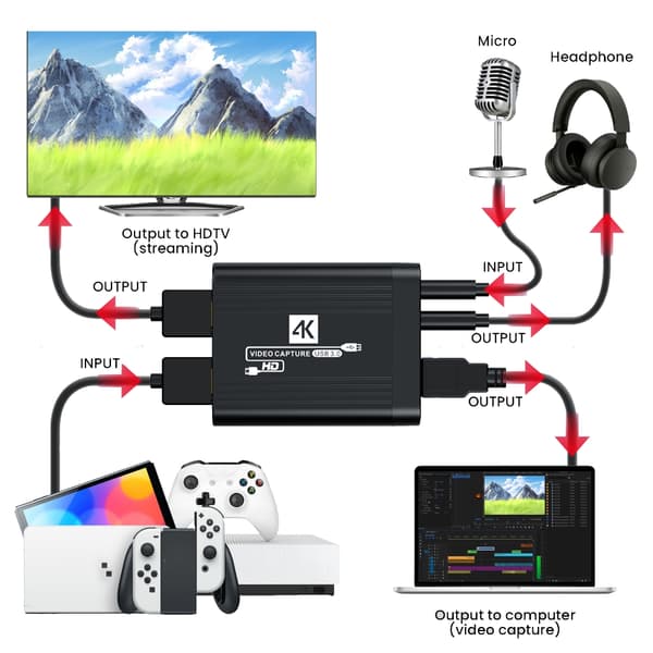 1080P 4K Video Capture Card USB3.0 Forbindelse Hurtig Hastighed Til Gaming, Video