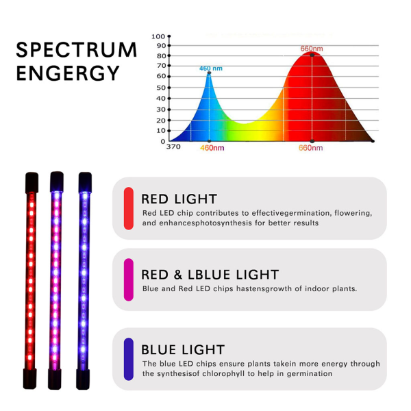 Fjärrkontroll växtlampor Full Spectrum Plant Growth Light för växtodling UK