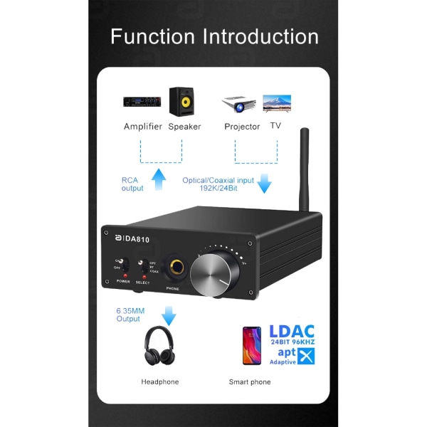 HighFidelity Bluetooth-kompatibel 5.1 ljudmottagare LDAC CS4398 koaxial optisk DAC-omvandlare 1500mW hörlursförstärkare US