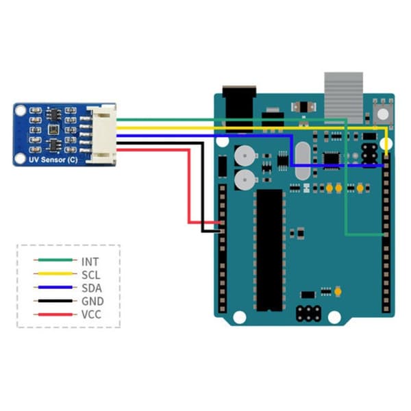 LTR390-UV Digital UV-sensor Interfaces Måler Lys Ultraviolet Sensor