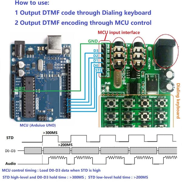 AE11A04 DTMF stemmeafkoder modul stemmeinputgrænseflade med LED-indikator