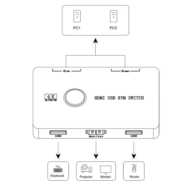 USB KVM-switch Hus Övervakar Tangentbord och Mus för att Kontrollera 2 PC USB KVM