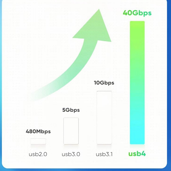 För Thunderbolt4-kabel USB 4-kabel för telefon 15 Laddare 40 Gbps Dataöverföring 8K Display Stöd 240W Laddning USB C Straight head