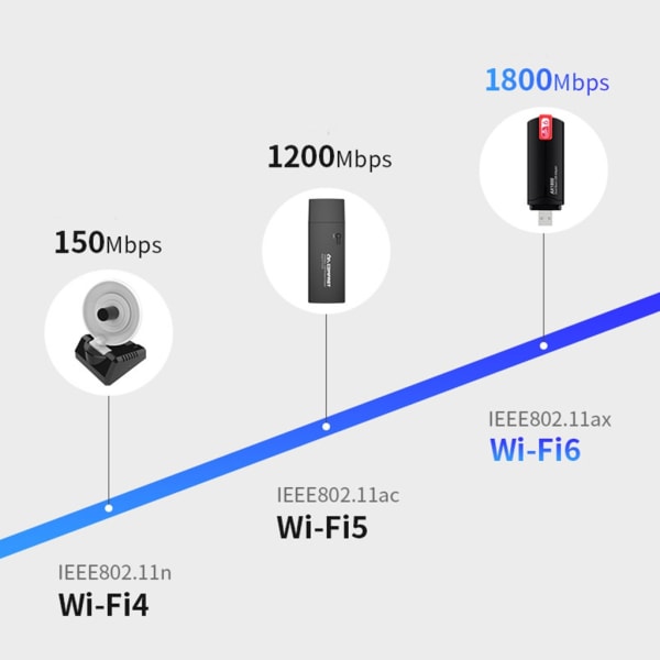 NY 1800Mbps WiFi 6 USB3.0 Adapter 802.11AX 2.4G/5GHz Trådlös WiFi6 USB Dongel RTL8832AU Stöd MU-MIMO Win7 10 11 null - AX1800H