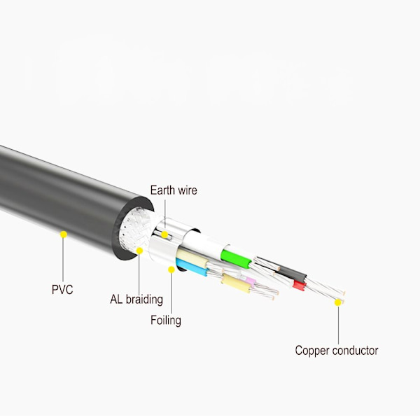 DP til VGA Kabel Adapter Conventer 1.8m