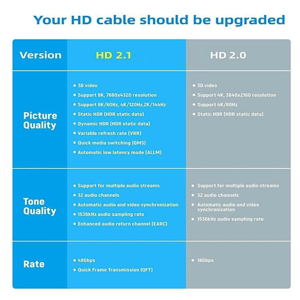 HDTV 2.1 Converter Magnetic Connector LEFT BEND HVIT LEFT BEND Left Bend White