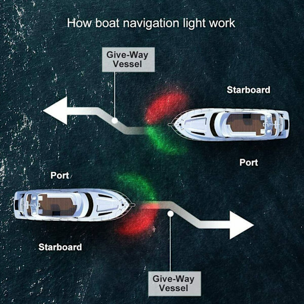 Bådnavigationslys Sejlsignallampe SORT Black