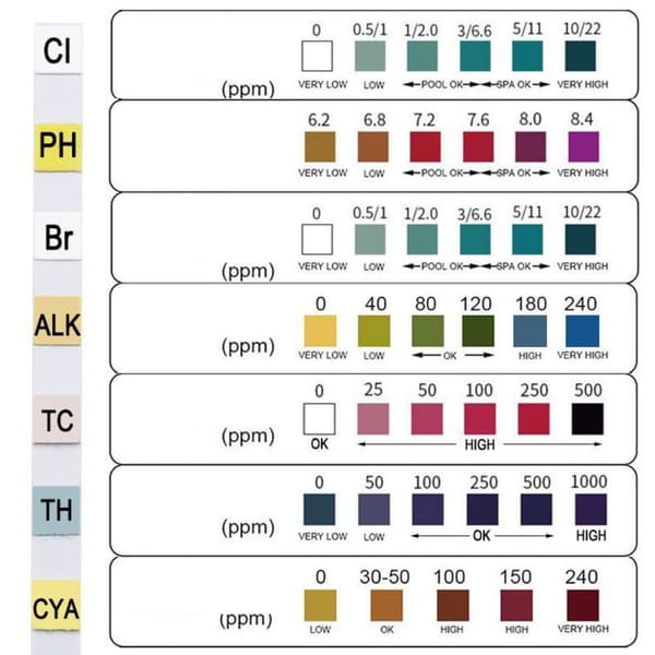 Akvarium Testremsor Vattenkvalitet Testremsa PH Testpapper