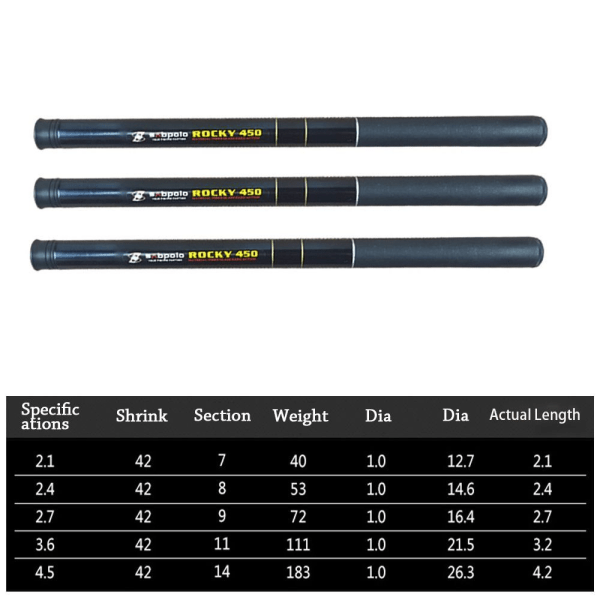 Teleskopisk fiskespö Stream Hand Pole 2,4M 2.4M