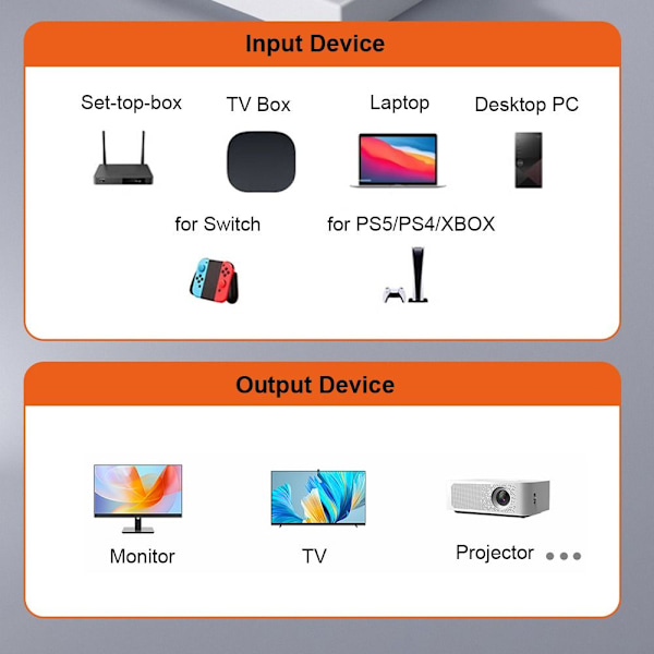 HDTV 2.1 Converter Magnetisk stik KUN MAGNETISK STIK Only Magnetic Plug