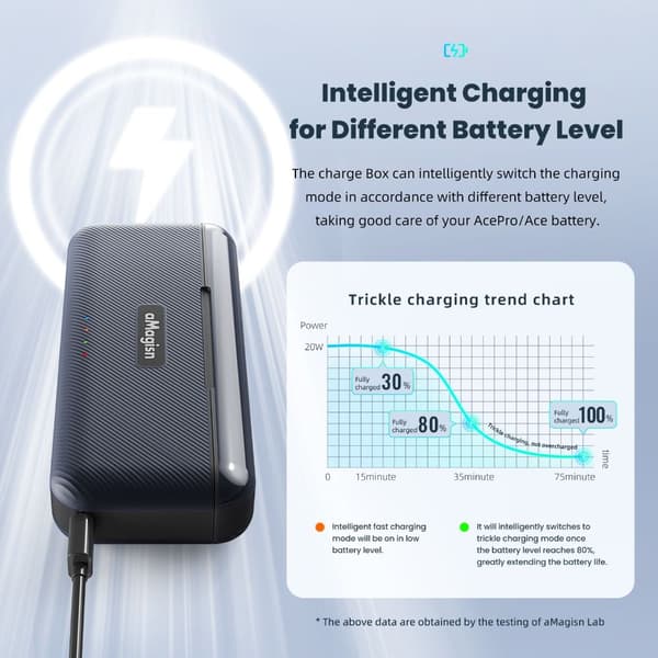Batterilader Batteriladeboks Ladesentral For Ace/Ace Pro