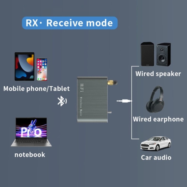 Bluetooth 5.3 Mottagare Sändare Trådlös ljudadapter