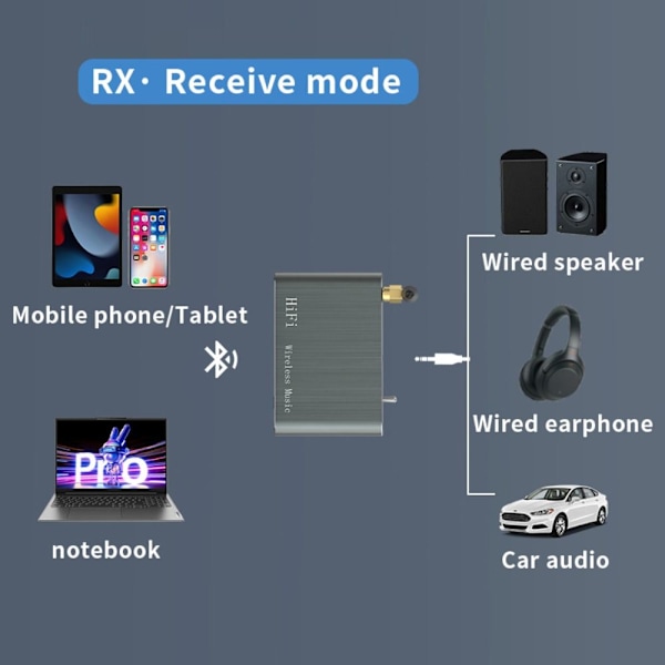 Bluetooth 5.3 Mottaker Sender Trådløs Lydadapter