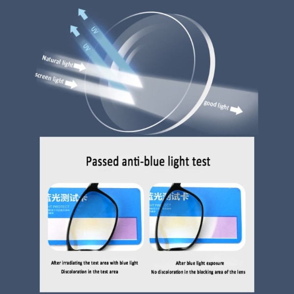 Anti-blått ljus Läsglasögon Fyrkantiga glasögon TRANSPARENT transparent Strength 250