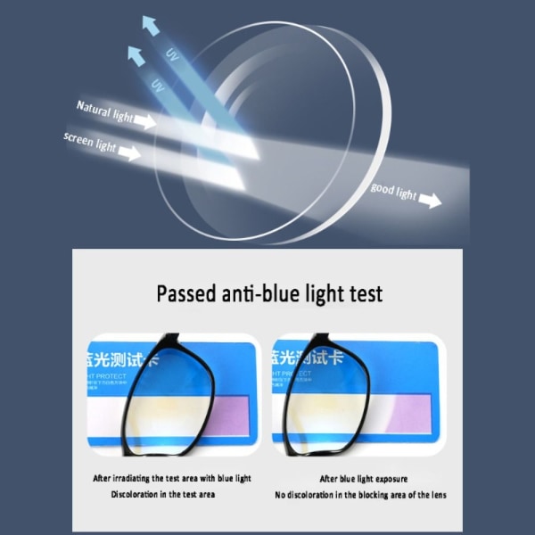 Lesebriller med anti-blått lys Firkantede briller TRANSPARANT transparent Strength 300