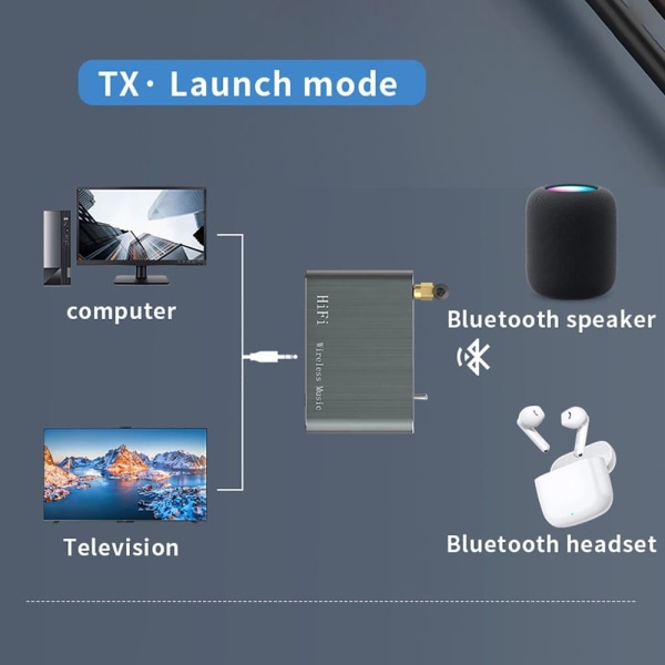 Bluetooth 5.3 mottaker sender trådløs lydadapter