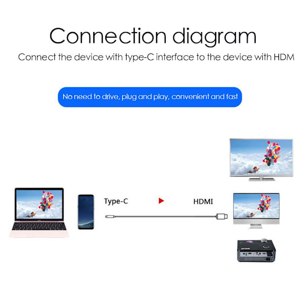 Adapterkabel av typ C till HDMI 30HZ 30HZ 30HZ