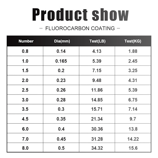 Nylon fiskelina Elastisk trådspole VIT 0,8 0,8 White 0.8-0.8