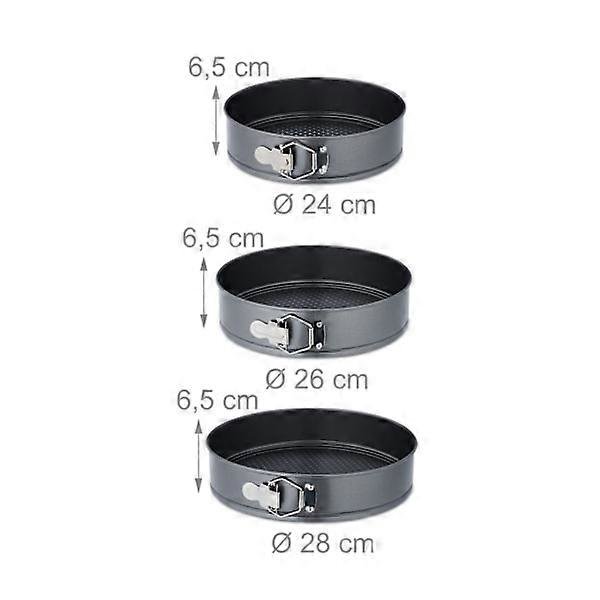 5-delars Springform Set