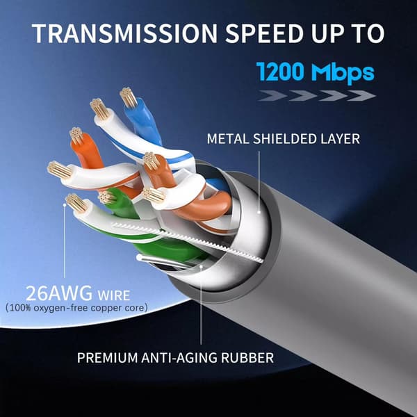Starlink-klar USB-kabel 3 meter, 1200 Mbps rask overføring, kompatibel med Starlink rektangulær V2