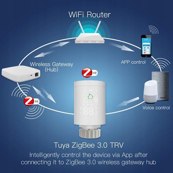 Intelligent Termostat - Moes - Zigbee - LCD-skärm - Programmerbar