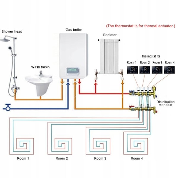 Thermostat WiFi - ARHATREYA - Tuya Dal - Hvid - Programmerbar - Vand/Gas Opvarmning