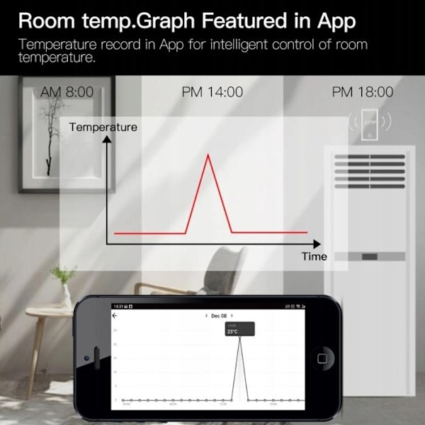 Intelligent Termostat - Moes - Tuya Zigbee 3.0 - Stemmekontrol - LED-skærm - Sort
