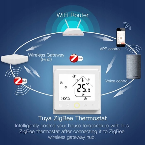Termostat - MOES - Zigbee Tuya - Vatten/Gas Vara - Programmerbar - Vit