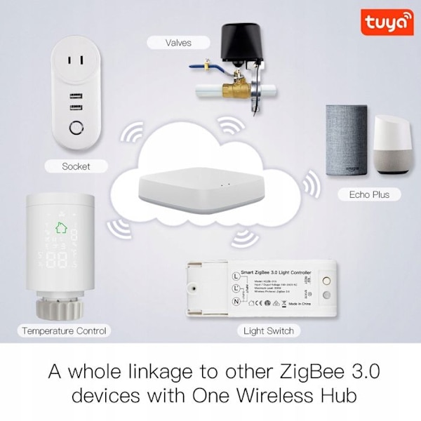 Intelligent Termostat - Moes - Zigbee - LCD-skärm - Programmerbar