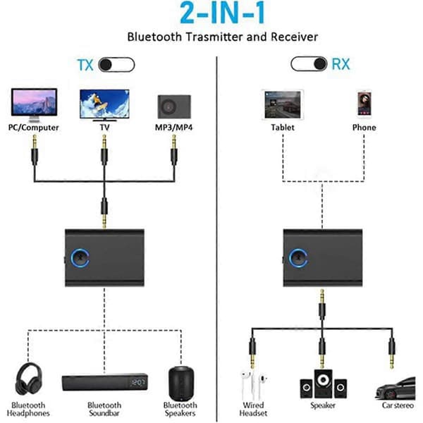 Bluetooth 5.3-adapter for fly til 2 trådløse hodetelefoner, 3,5 mm jack i flyet Bluetooth-sender