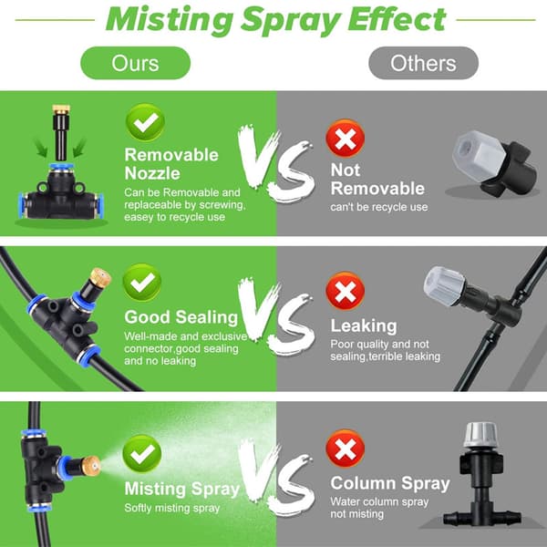Patio Fogger, Misting System Outdoor Patio Irrigation Kit Microflow Drip Kit for (10)