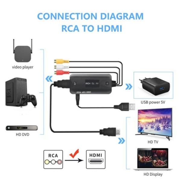RCA til HDMI-omformer AV til HDMI-kabel