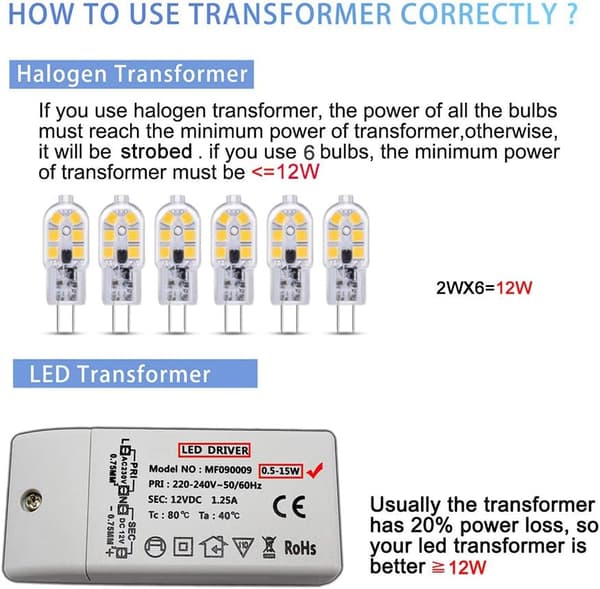 LED G4 Bulbs for Table Lamp, Halogen Replacement, Wide Application in Chandelier, Non-Dimmable, Warm White 3000K, Energy Efficient, High CRI, Simple