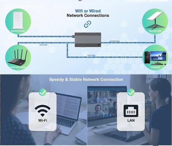 Starlink Ethernet-adapter til Starlink Actuated Gen 2 kablet eksternt netværk