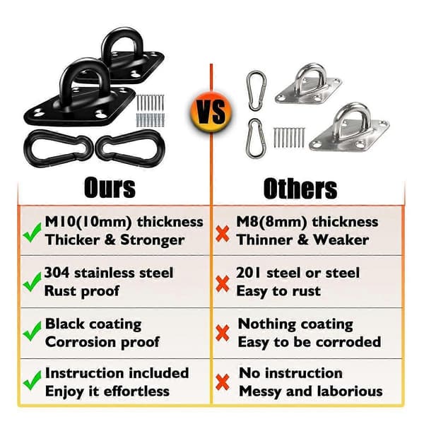 1700 lbs Capacity Heavy Duty Hammock Hooks, 2 Pcs M10 Stainless Steel Eye Hooks, Hanging Hooks for Hammock