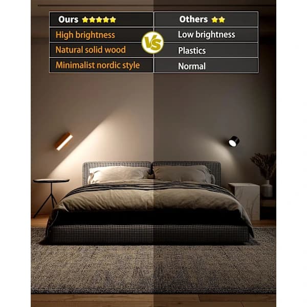 LED Wall Lamp Set of 2 Indoor Wood, Wireless USB Rechargeable, Adjustable Brightness Wall Light, Touch Bedside Lamp