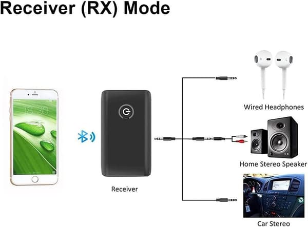 Bluetooth 5.0-adapter, trådløs bærbar 2-i-1 Bluetooth-sender og -mottaker, stereo 3,5 mm-uttak Bluetooth-lydadapter, for hodetelefoner