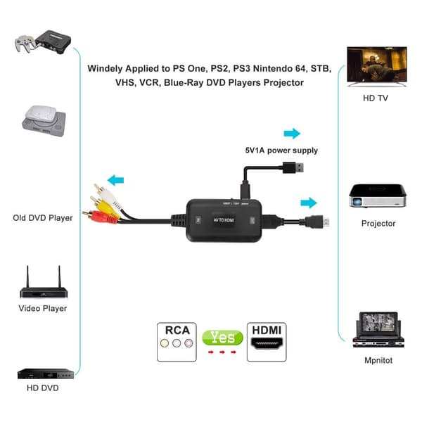 RCA til HDMI-konverter AV til HDMI-kabel