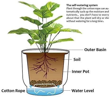 Self-watering Pot with Visual Water Level, Home Decor Planter - White, 1-pack