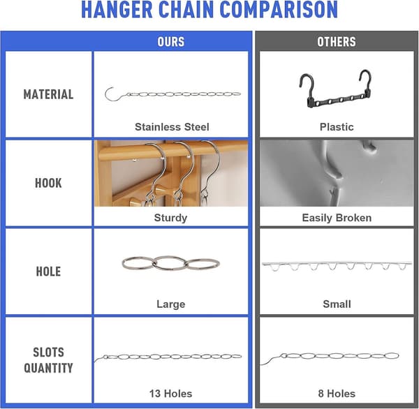 Package wardrobe space-saving hangers, metal wardrobe organizer, Sma