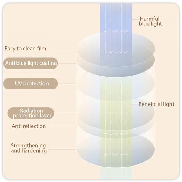 Reading Glasses for Women Men, Anti Blue Light Computer Readers with Stylish Design Lightweight Frame, Scratch Resistant Lenses Durable Frame Eye